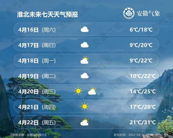 安徽一地今天下雪了!气温开启“春夏秋冬”模式! 安徽一地今天下雪了!气温开启“春夏秋冬”模式!