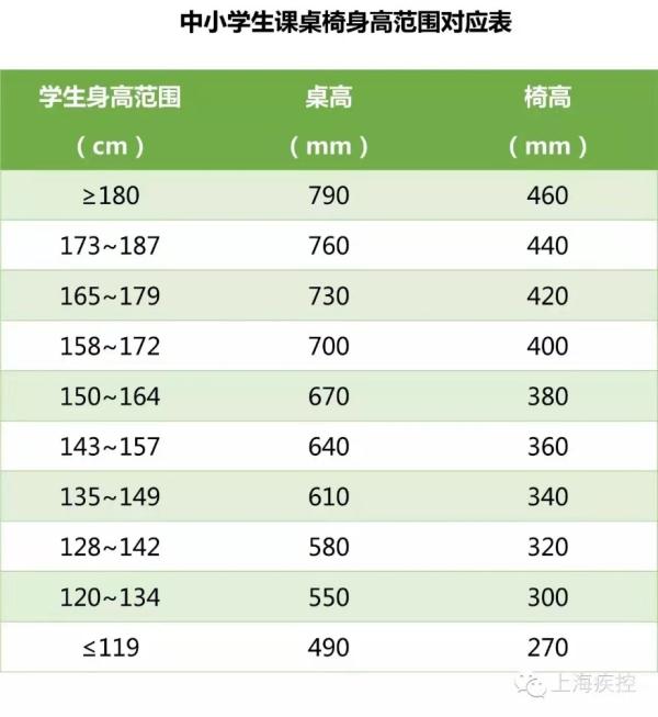 在家上网课,应这样对抗近视→ 在家上网课,应这样对抗近视→