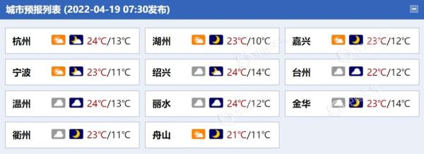 今起三天浙江升温不停歇 后天杭州等地气温有望冲上30℃
