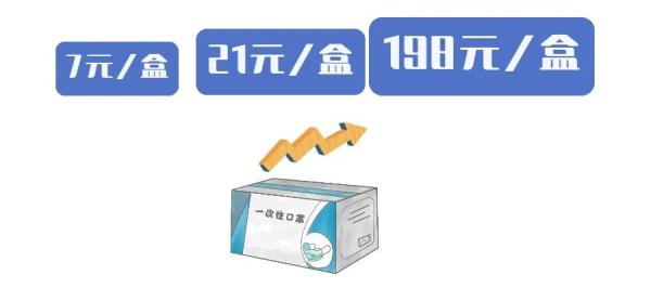 销售“伪劣菜肉盲盒”?“坐地起价”?侬涉嫌犯罪了! 销售“伪劣菜肉盲盒”?“坐地起价”?侬涉嫌犯罪了!