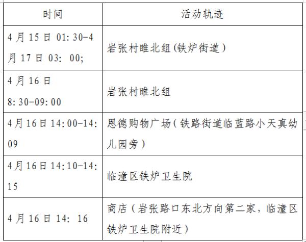 4月19日陕西新增5例本土确诊病例，轨迹公布