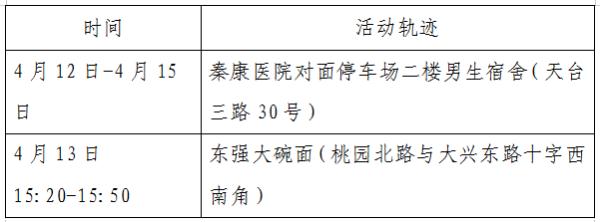 4月19日陕西新增5例本土确诊病例，轨迹公布