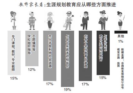 超九成受访者表示生涯规划教育非常必要——如何引领学生规划美好未来