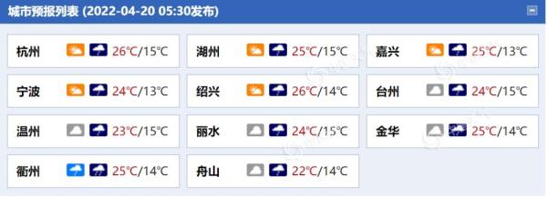 浙江大部地区今夜雨水又“打卡” 明日天气转好气温继续升