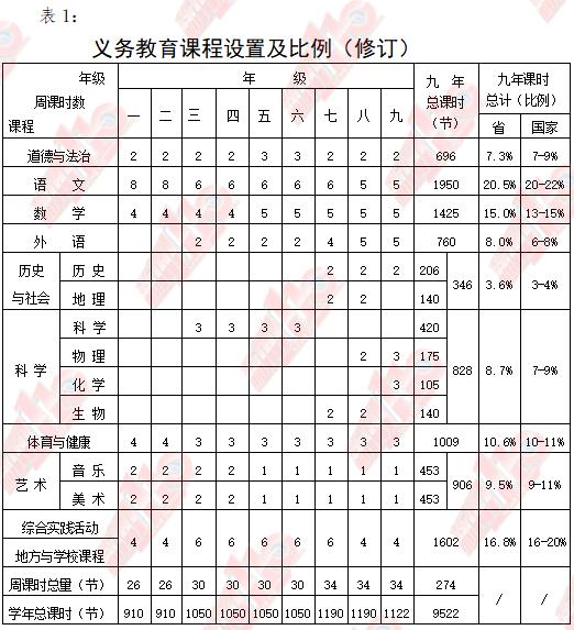 刚刚发布！福州小学开学时间定了！就在……