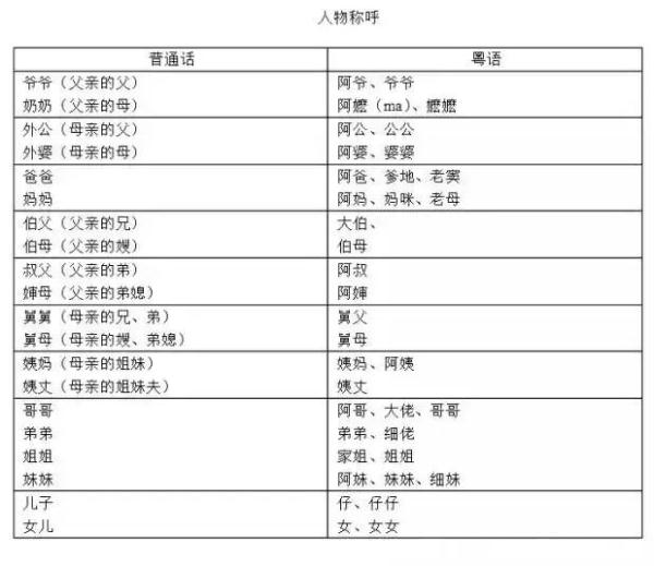 七旬阿婆喊防疫志愿者“哥哥仔”  粤语称呼有哪些？