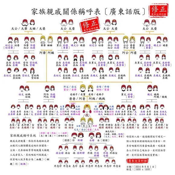 七旬阿婆喊防疫志愿者“哥哥仔”  粤语称呼有哪些？