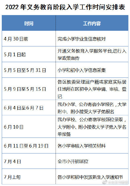 2022北京义务教育入学工作时间表公布 2022北京义务教育入学工作时间表公布