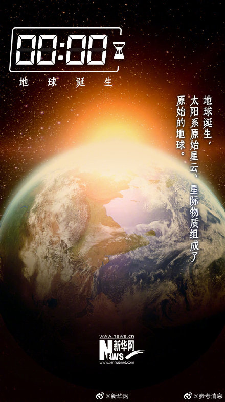 如果用24小时穿越46亿年…… 如果用24小时穿越46亿年……