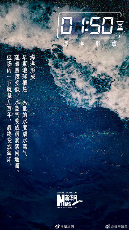 如果用24小时穿越46亿年…… 如果用24小时穿越46亿年……