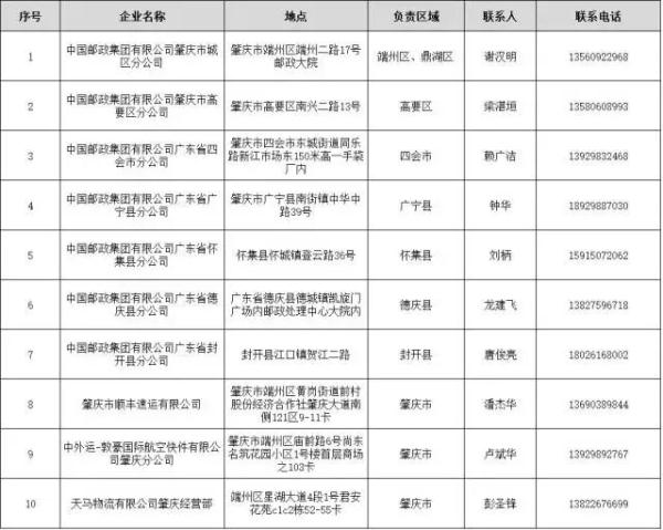 广东本土昨日新增“5+1”！广州白云区初、高中25日起有序恢复线下教学