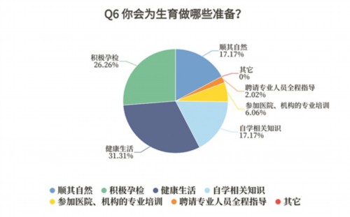 东方神娃第三部自创龙娃成邪_娶25妻生145娃_八成大学生想生两娃