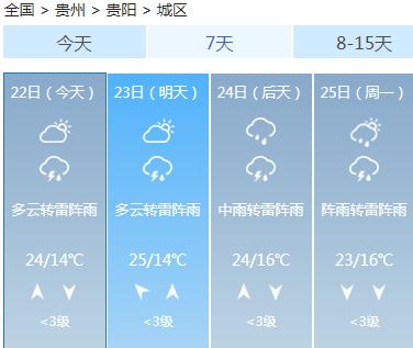 暴雨！冰雹!！未来三天，贵州这些地方将出现强对流天气