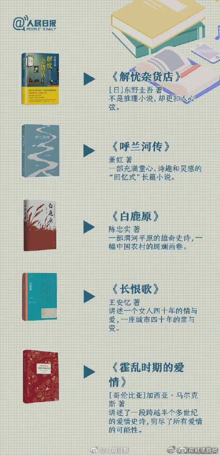 哪本书让你读完还想二刷