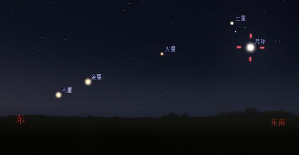 星月相合热闹非凡，拍摄星空的好时机来啦！