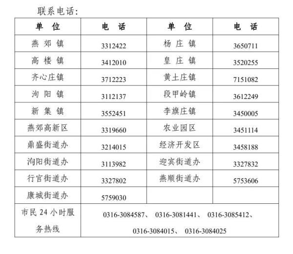 邯郸广平23例阳性人员全部转运隔离 邯郸广平23例阳性人员全部转运隔离