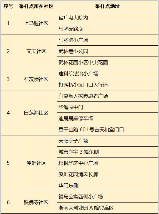 杭州新增9例无症状感染者（4月23日18-23时），今天杭州地铁3号线、部分公交线路有调整！