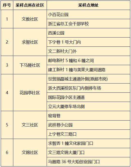 杭州新增9例无症状感染者（4月23日18-23时），今天杭州地铁3号线、部分公交线路有调整！
