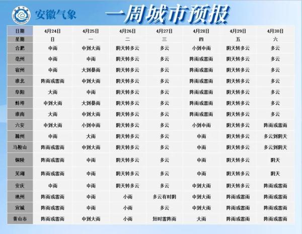 “五一”怎么“行”？安徽发布全省高速公路出行温馨提示！