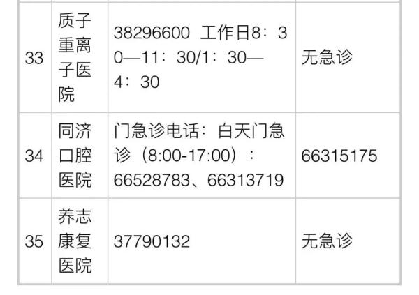 上海：恢复线上营业！家乐福、大润发…还有这些店也开了！16区医疗保供信息汇总→