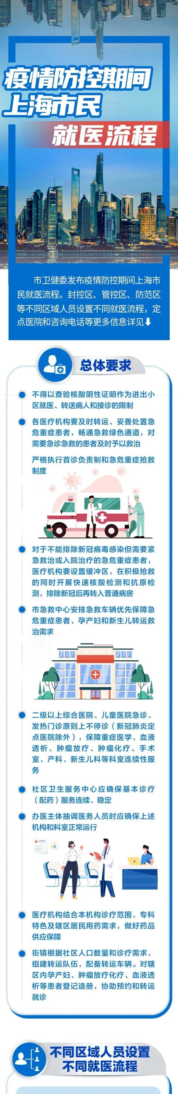 上海：恢复线上营业！家乐福、大润发…还有这些店也开了！16区医疗保供信息汇总→