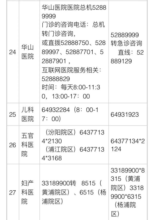 上海：恢复线上营业！家乐福、大润发…还有这些店也开了！16区医疗保供信息汇总→