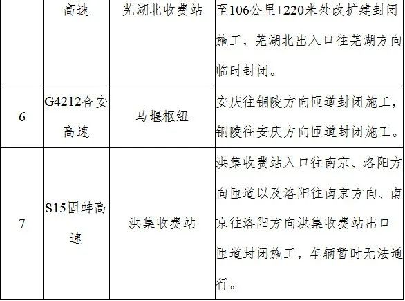 “五一”怎么“行”？安徽发布全省高速公路出行温馨提示！