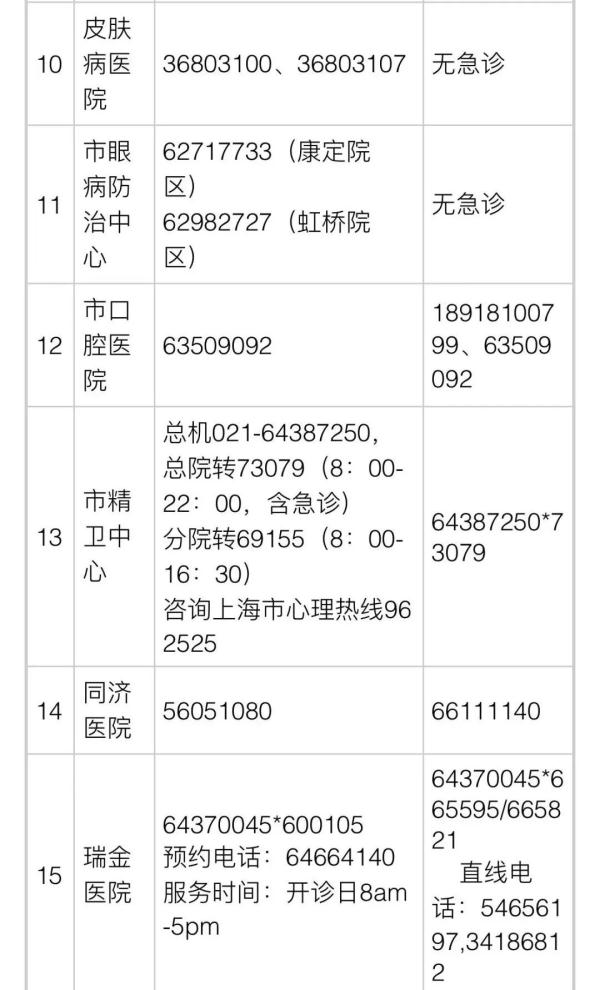 上海：恢复线上营业！家乐福、大润发…还有这些店也开了！16区医疗保供信息汇总→
