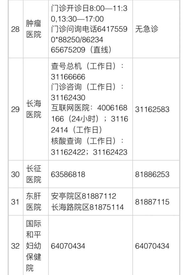 上海：恢复线上营业！家乐福、大润发…还有这些店也开了！16区医疗保供信息汇总→