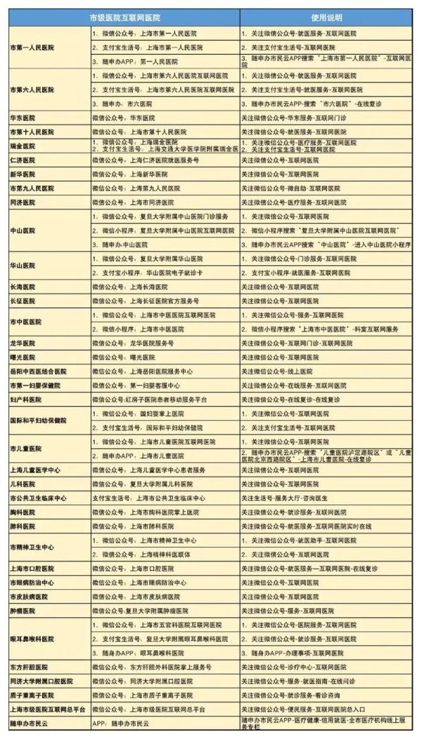 上海：恢复线上营业！家乐福、大润发…还有这些店也开了！16区医疗保供信息汇总→