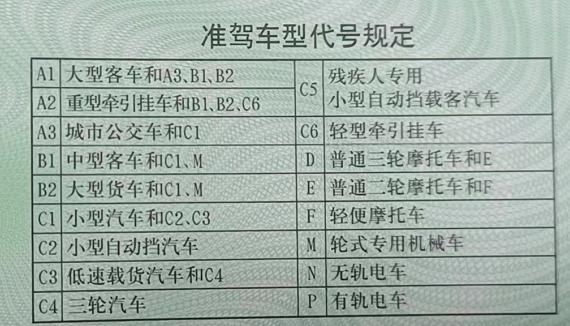 網傳駕駛證將實行自動降級咋回事