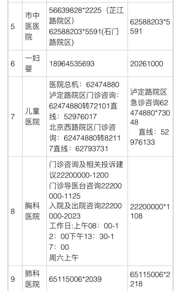 上海：恢复线上营业！家乐福、大润发…还有这些店也开了！16区医疗保供信息汇总→