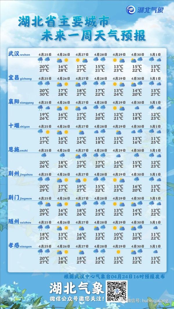 昨夜暴雨!湖北未来几天天气… 昨夜暴雨!湖北未来几天天气…