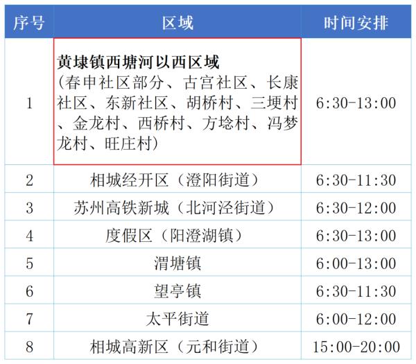 苏州部分地区明日开展核酸检测！
