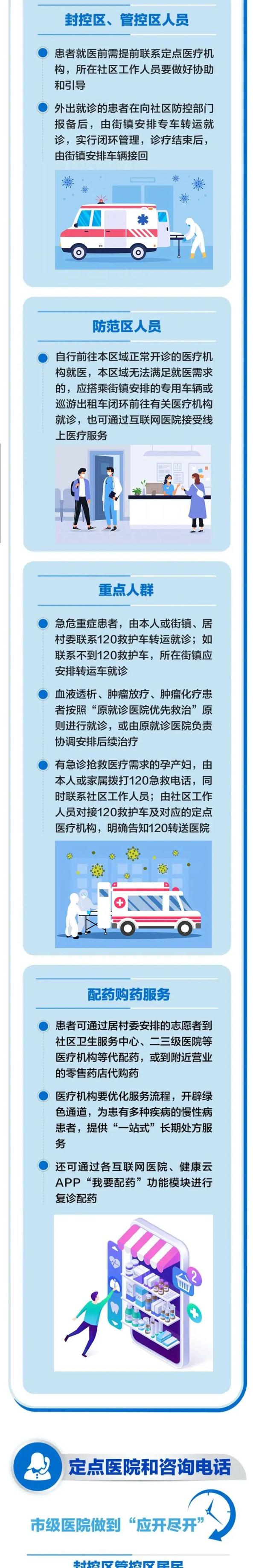 上海：恢复线上营业！家乐福、大润发…还有这些店也开了！16区医疗保供信息汇总→
