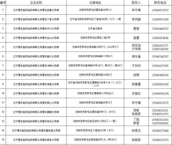 沈阳苏家屯区发布静态管理期间就医、购药服务指南！发放17.5万份“暖心蔬菜包”！