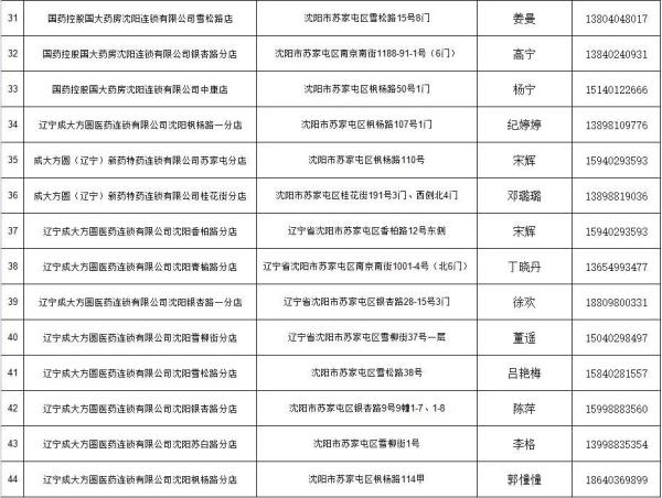 沈阳苏家屯区发布静态管理期间就医、购药服务指南！发放17.5万份“暖心蔬菜包”！