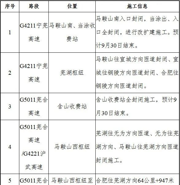 “五一”怎么“行”？安徽发布全省高速公路出行温馨提示！