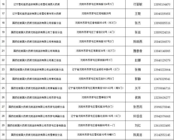沈阳苏家屯区发布静态管理期间就医、购药服务指南！发放17.5万份“暖心蔬菜包”！