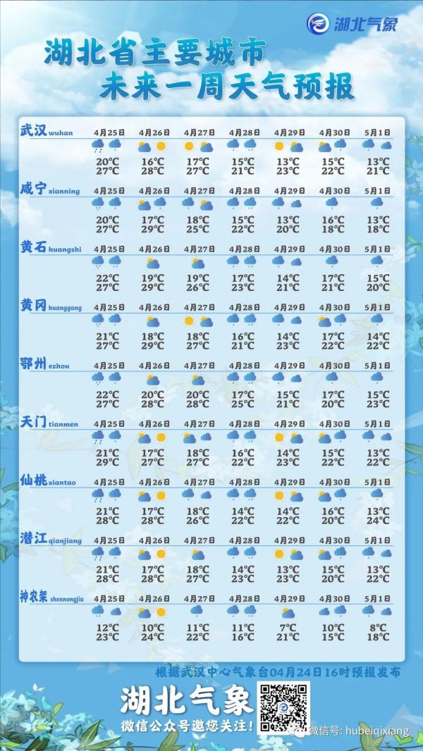 昨夜暴雨!湖北未来几天天气… 昨夜暴雨!湖北未来几天天气…