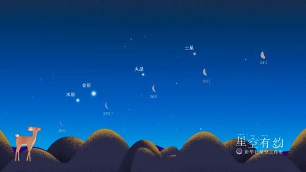 罕见！这几天，记得早起！