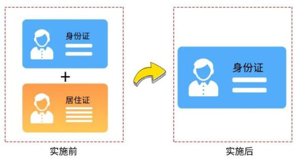 新规来了！5月起车牌可自编自选、互换→