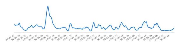 五一假期,全国高速公路小车免费通行 五一假期,全国高速公路小车免费通行