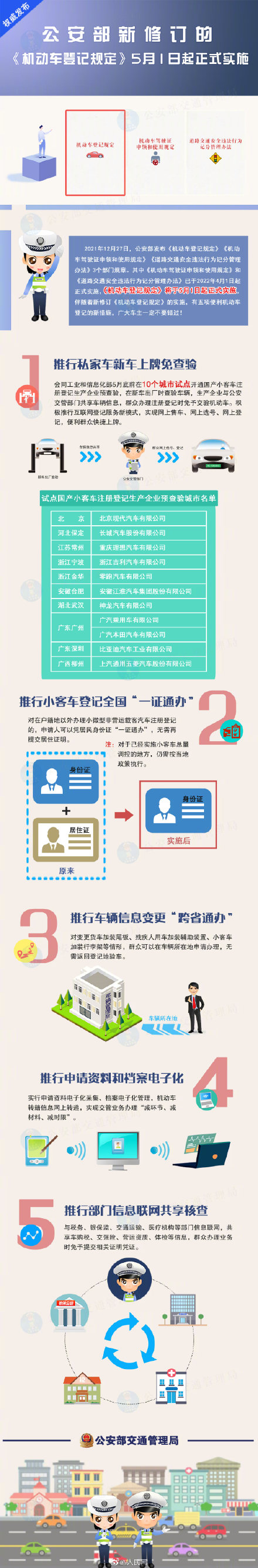 公安部:新修订的机动车登记规定5月1日起实施 公安部:新修订的机动车登记规定5月1日起实施