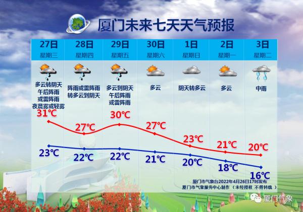 高温+强对流持续“营业”!3号台风或将生成,福建紧急发布 高温+强对流持续“营业”!3号台风或将生成,福建紧急发布