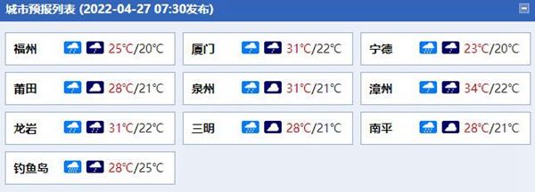 暴雨！大暴雨！今天福建福州南平等地雨势猛烈 局地有强对流天气
