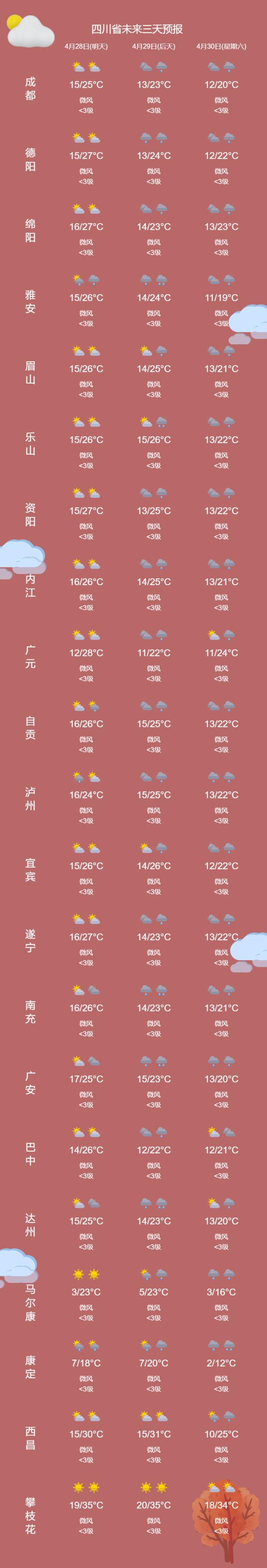 大风、降雨今晚就到！网友：为什么成都的雷雨都要在夜晚？