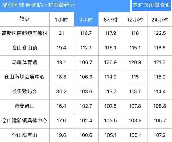 实在太大了!很多福州人半夜被惊醒!已有学校停课! 实在太大了!很多福州人半夜被惊醒!已有学校停课!