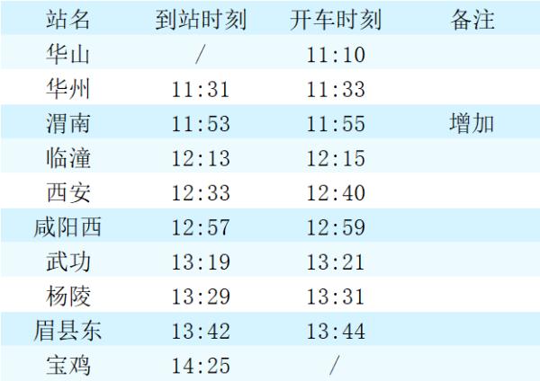 五一期间，陕西多趟列车加开！火车出行政策有变