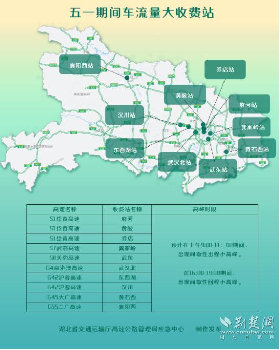 “五一”哪里堵？哪些车免费？这份湖北高速出行指南请查收